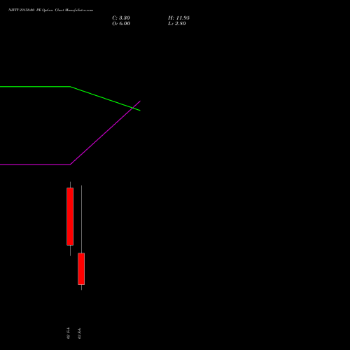 NIFTY 23150.00 PE (PUT) 10 February 2026 options price chart analysis Nifty 50 