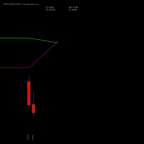 NIFTY 23150.00 PE (PUT) 17 February 2026 options price chart analysis Nifty 50 