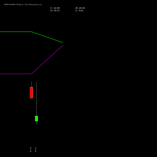NIFTY 23150.00 PE (PUT) 24 February 2026 options price chart analysis Nifty 50 