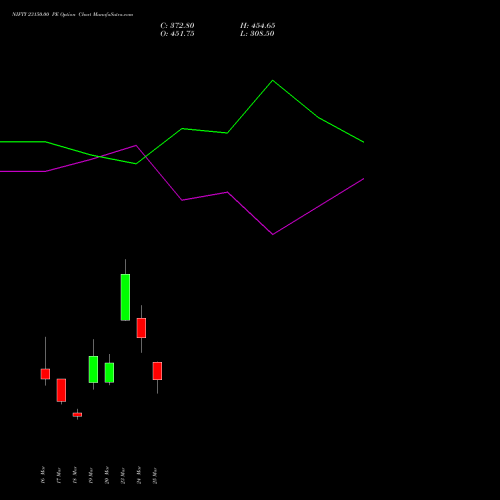 NIFTY 23150.00 PE (PUT) 07 April 2026 options price chart analysis Nifty 50 