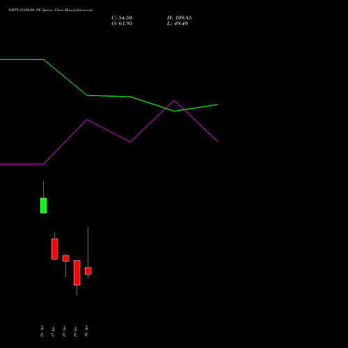 NIFTY 23150.00 PE (PUT) 12 May 2026 options price chart analysis Nifty 50 