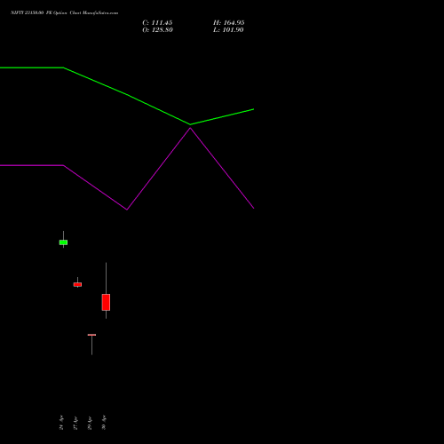 NIFTY 23150.00 PE (PUT) 19 May 2026 options price chart analysis Nifty 50 