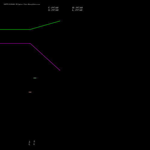 NIFTY 23150.00 PE (PUT) 02 June 2026 options price chart analysis Nifty 50 