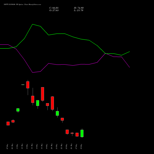 NIFTY 23150.00 PE (PUT) 09 June 2026 options price chart analysis Nifty 50 