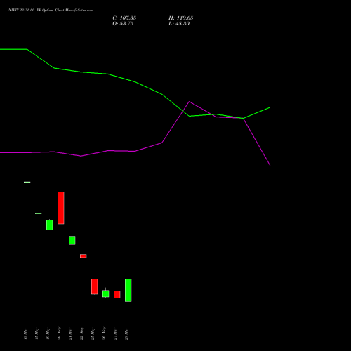 NIFTY 23150.00 PE (PUT) 16 June 2026 options price chart analysis Nifty 50 