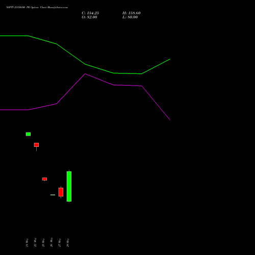 NIFTY 23150.00 PE (PUT) 23 June 2026 options price chart analysis Nifty 50 