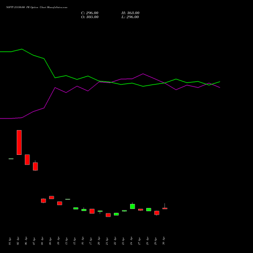 NIFTY 23150.00 PE (PUT) 30 June 2026 options price chart analysis Nifty 50 