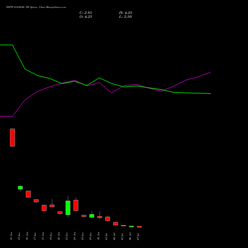 NIFTY 23150.00 PE (PUT) 14 July 2026 options price chart analysis Nifty 50 