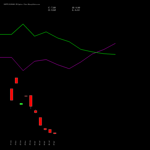 NIFTY 23150.00 PE (PUT) 21 July 2026 options price chart analysis Nifty 50 