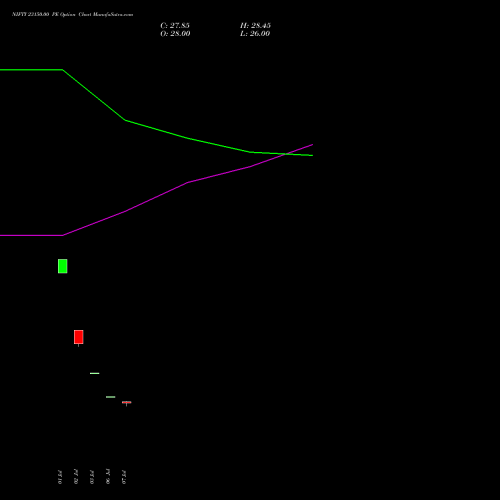 NIFTY 23150.00 PE (PUT) 04 August 2026 options price chart analysis Nifty 50 