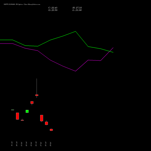 NIFTY 23150.00 PE (PUT) 18 August 2026 options price chart analysis Nifty 50 