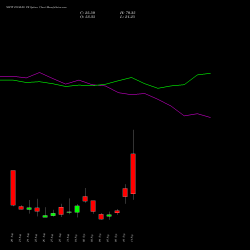 NIFTY 23150.00 PE (PUT) 15 September 2026 options price chart analysis Nifty 50 