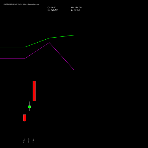 NIFTY 23150.00 PE (PUT) 22 September 2026 options price chart analysis Nifty 50 