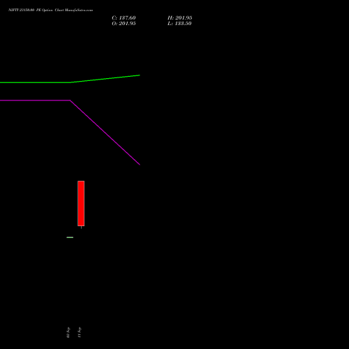 NIFTY 23150.00 PE (PUT) 06 October 2026 options price chart analysis Nifty 50 