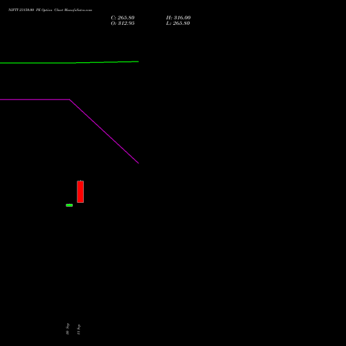 NIFTY 23150.00 PE (PUT) 23 November 2026 options price chart analysis Nifty 50 