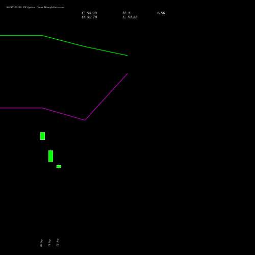 NIFTY 23150 PE PUT indicators chart analysis Nifty 50 options price chart strike 23150 PUT