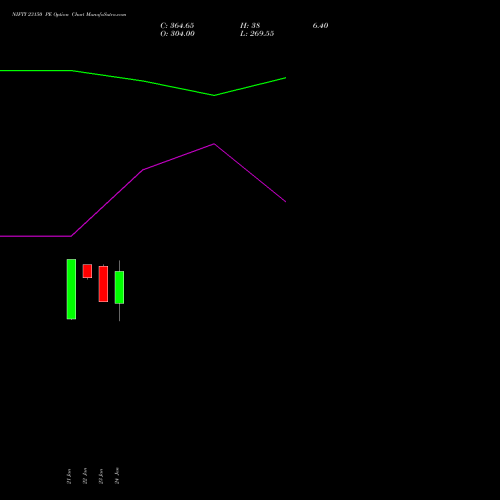 NIFTY 23150 PE PUT indicators chart analysis Nifty 50 options price chart strike 23150 PUT