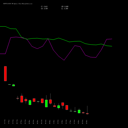 Live NIFTY 23150 PE (PUT) 30 December 2025 options price chart analysis Nifty 50 