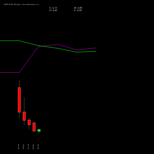 NIFTY 23150 PE (PUT) 17 February 2026 options price chart analysis Nifty 50 