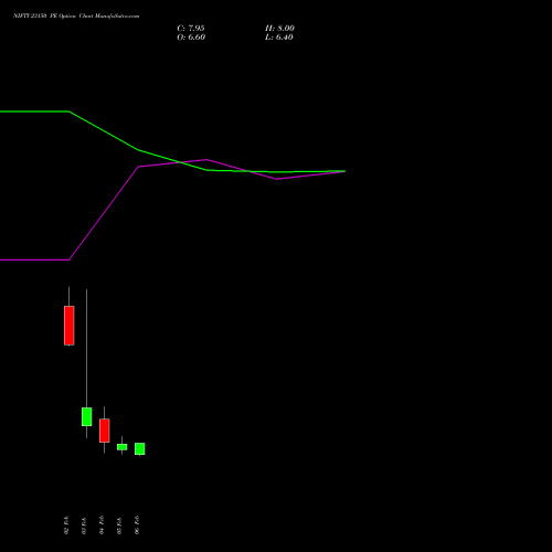 NIFTY 23150 PE (PUT) 24 February 2026 options price chart analysis Nifty 50 