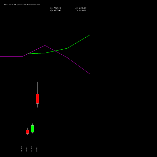 NIFTY 23150 PE (PUT) 17 March 2026 options price chart analysis Nifty 50 