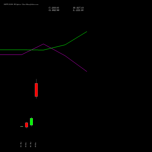 NIFTY 23150 PE (PUT) 24 March 2026 options price chart analysis Nifty 50 