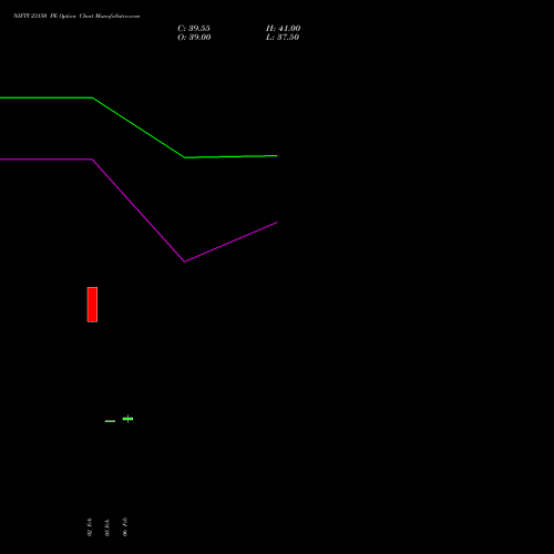 NIFTY 23150 PE (PUT) 28 April 2026 options price chart analysis Nifty 50 