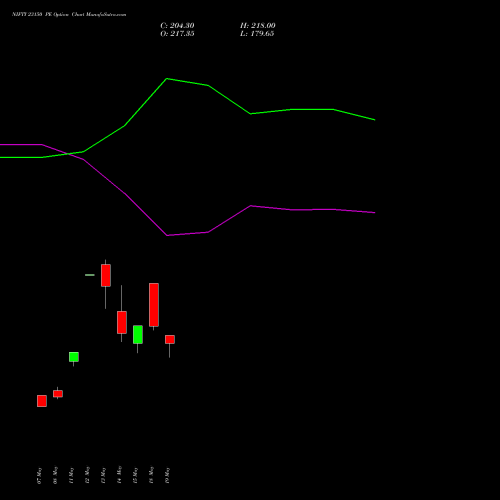NIFTY 23150 PE (PUT) 09 June 2026 options price chart analysis Nifty 50 