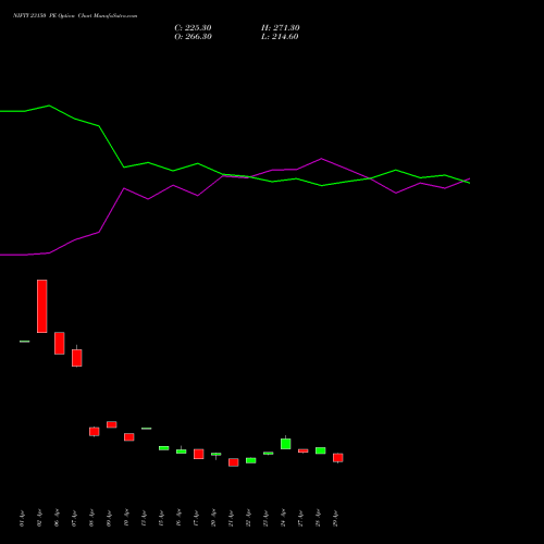 NIFTY 23150 PE (PUT) 30 June 2026 options price chart analysis Nifty 50 