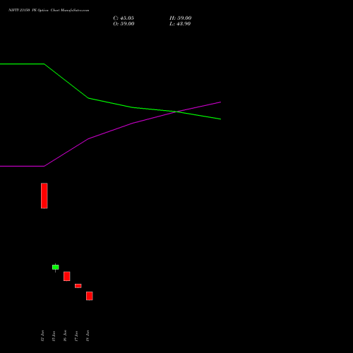 NIFTY 23150 PE (PUT) 14 July 2026 options price chart analysis Nifty 50 