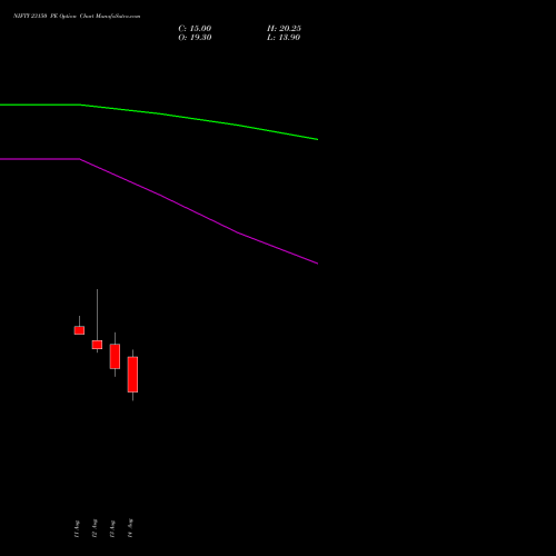 NIFTY 23150 PE (PUT) 08 September 2026 options price chart analysis Nifty 50 