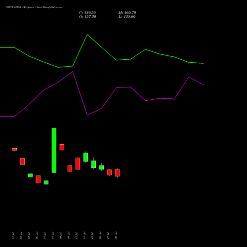 NIFTY 23150 PE (PUT) 29 September 2026 options price chart analysis Nifty 50 