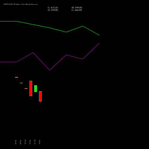 NIFTY 23150 PE (PUT) 29 December 2026 options price chart analysis Nifty 50 