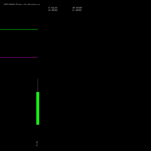 NIFTY 23200.00 PE (PUT) 10 March 2026 options price chart analysis Nifty 50 