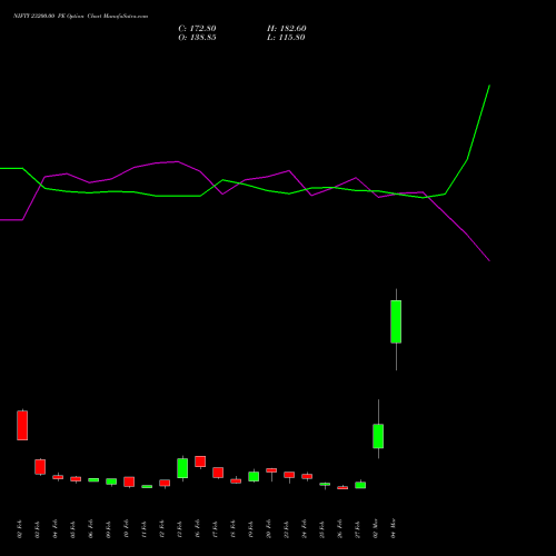 NIFTY 23200.00 PE (PUT) 30 March 2026 options price chart analysis Nifty 50 
