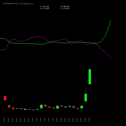 NIFTY 23200.00 PE (PUT) 28 April 2026 options price chart analysis Nifty 50 
