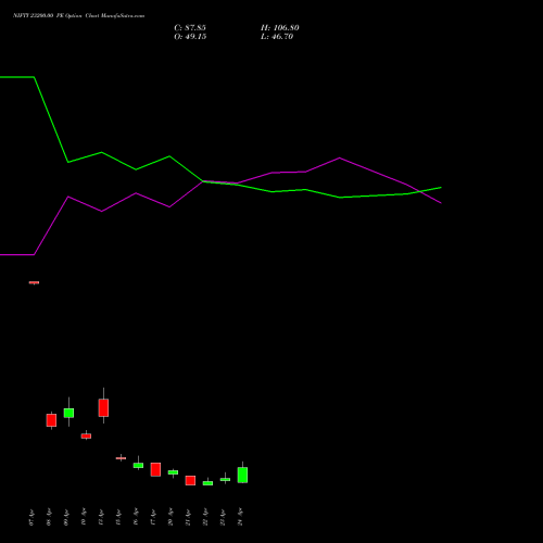 NIFTY 23200.00 PE (PUT) 05 May 2026 options price chart analysis Nifty 50 
