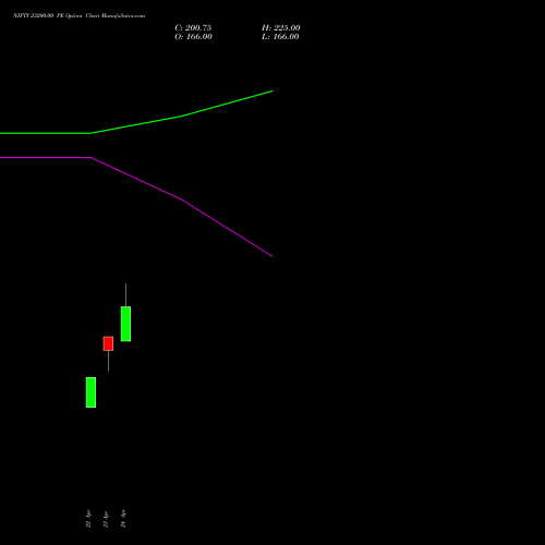NIFTY 23200.00 PE (PUT) 19 May 2026 options price chart analysis Nifty 50 