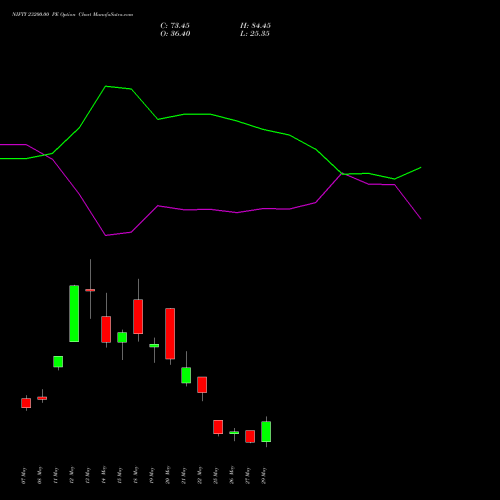 NIFTY 23200.00 PE (PUT) 09 June 2026 options price chart analysis Nifty 50 