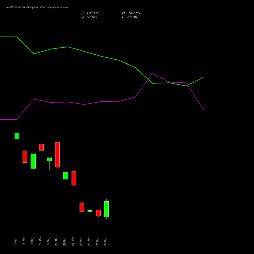 NIFTY 23200.00 PE (PUT) 16 June 2026 options price chart analysis Nifty 50 
