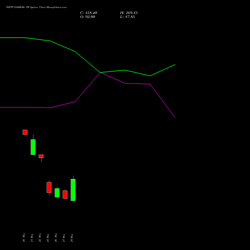 NIFTY 23200.00 PE (PUT) 23 June 2026 options price chart analysis Nifty 50 