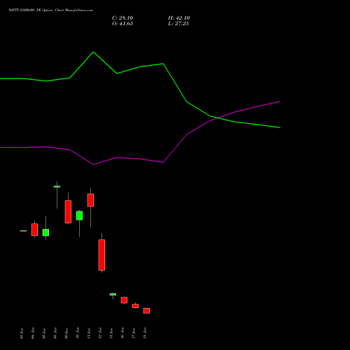 NIFTY 23200.00 PE (PUT) 07 July 2026 options price chart analysis Nifty 50 