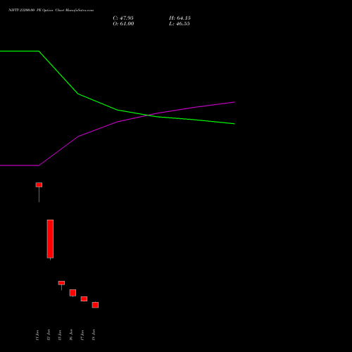 NIFTY 23200.00 PE (PUT) 14 July 2026 options price chart analysis Nifty 50 