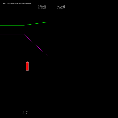 NIFTY 23200.00 PE (PUT) 28 July 2026 options price chart analysis Nifty 50 
