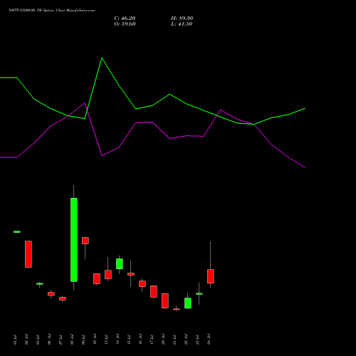 NIFTY 23200.00 PE (PUT) 04 August 2026 options price chart analysis Nifty 50 