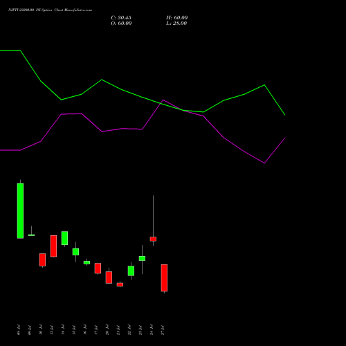 NIFTY 23200.00 PE (PUT) 11 August 2026 options price chart analysis Nifty 50 