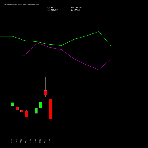 NIFTY 23200.00 PE (PUT) 18 August 2026 options price chart analysis Nifty 50 