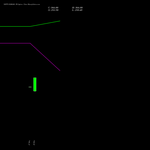 NIFTY 23200.00 PE (PUT) 25 August 2026 options price chart analysis Nifty 50 