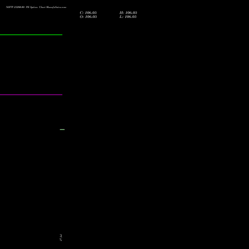 NIFTY 23200.00 PE (PUT) 01 September 2026 options price chart analysis Nifty 50 