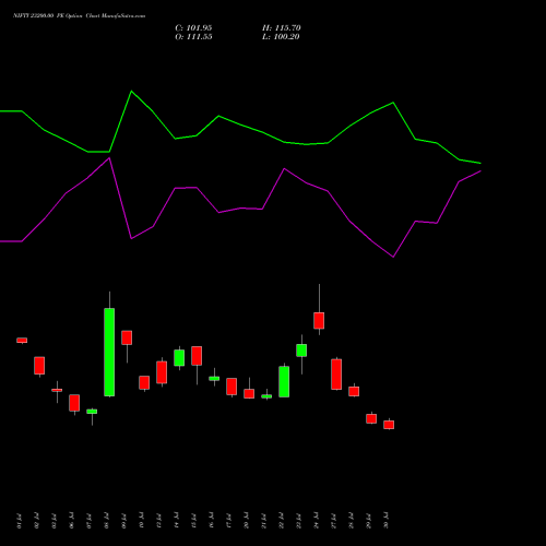 NIFTY 23200.00 PE (PUT) 29 September 2026 options price chart analysis Nifty 50 